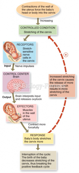 Control of Hormone Secretion