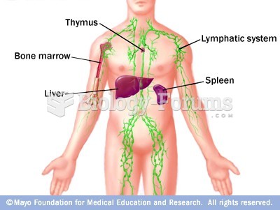 Lymphatic System: Facts, Functions & Diseases