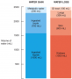 Fluid Compartments and Fluid Homeostasis