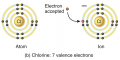 Ionic Bonds: Cations vs. Anions