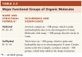 Functional Groups of Carbon