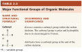 Functional Groups of Carbon