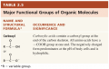 Functional Groups of Carbon