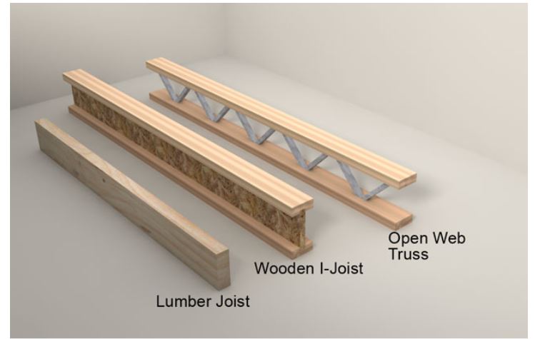 Primary Type of Floor Framing