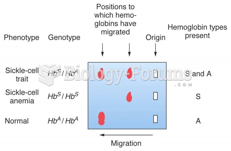 heterozygous heterozygous -- electrophoresis