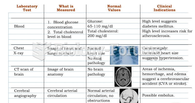 Mr. jackson's lab result - Chest X-Ray, CT Scan of Brain, and Cerebral Angiogram