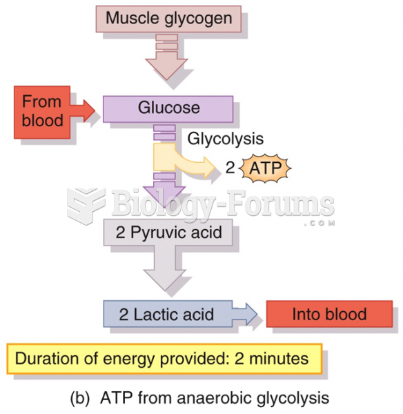 ATP Production in Cardiac Muscle