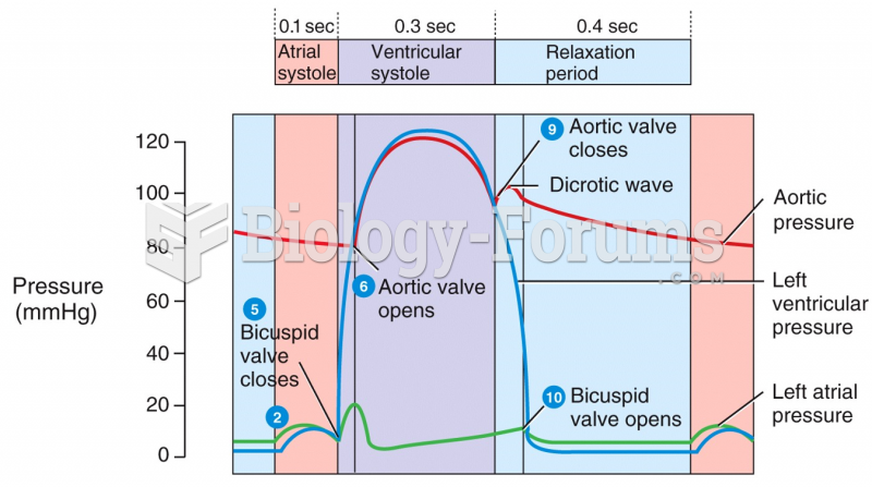 Pressure Changes