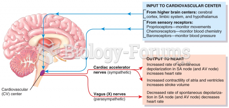 Nervous System Regulation of the Heart