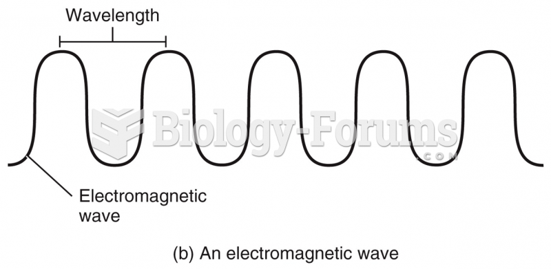 Electromagnetic wave