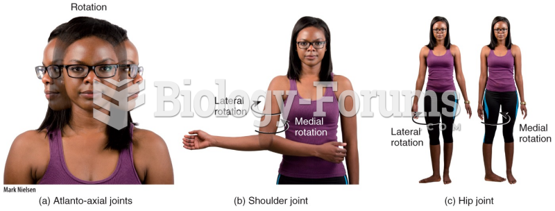 Types of Movement at Synovial Joints