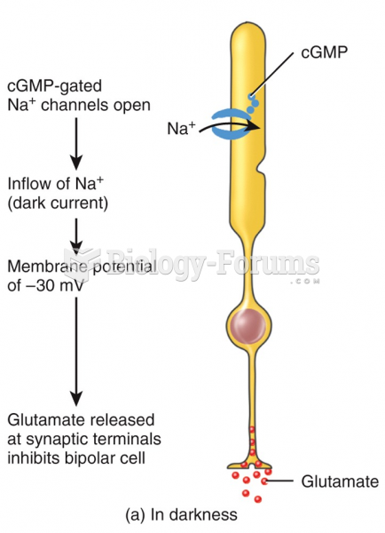 Rod photoreceptors release the inhibitory neurotransmitter glutamate