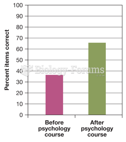 Before and After Psychology Courses 