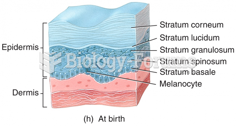 Development of the Integumentary System