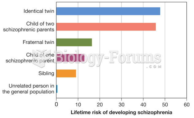Genetic Vulnerability to Schizophrenia