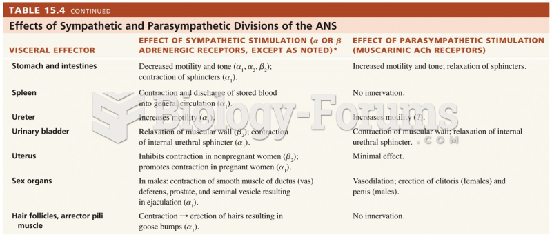 Effects of Sympathetic and Parasympathetic Divisions of the ANS 