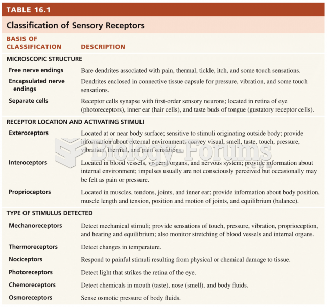 Classification of Sensory Receptors 