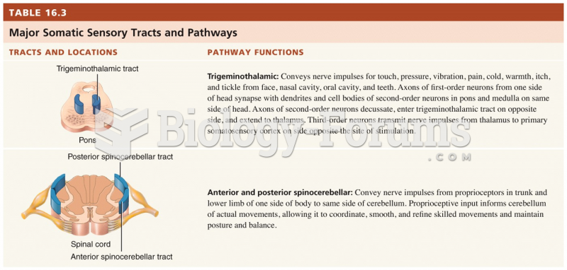 Major Somatic Sensory Tracts and Pathways 