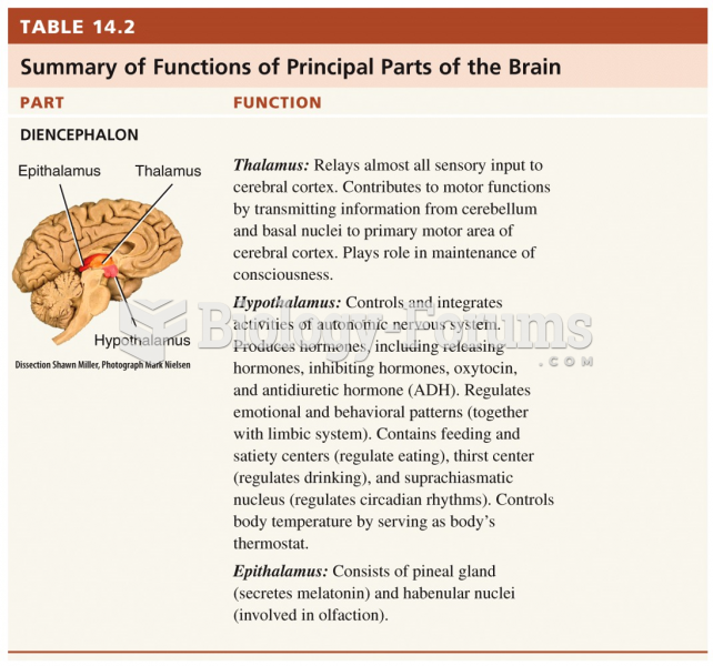 Summary of Functions of Principal Parts of the Brain