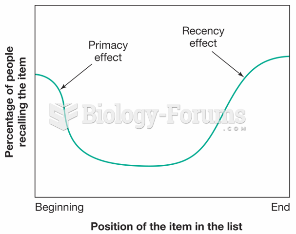 The Serial-Position Effect