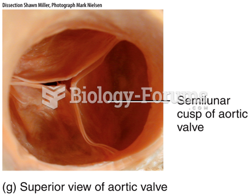 Heart Valves and Circulation of Blood