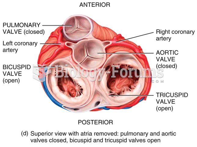 Heart Valves and Circulation of Blood