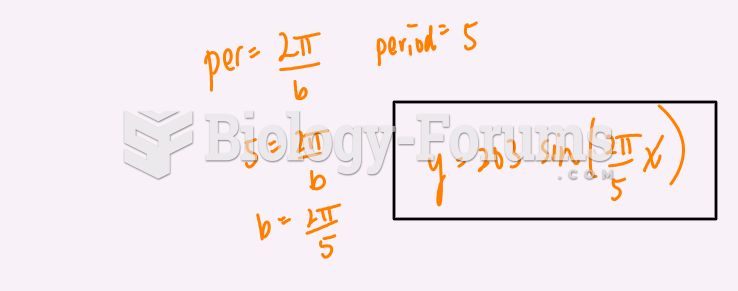 Periodic Function p2