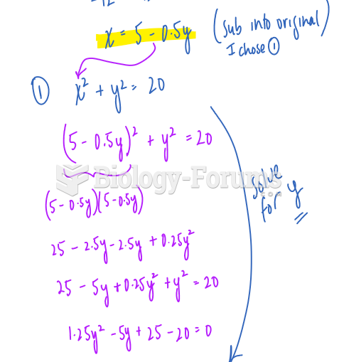 Intersection of Circles