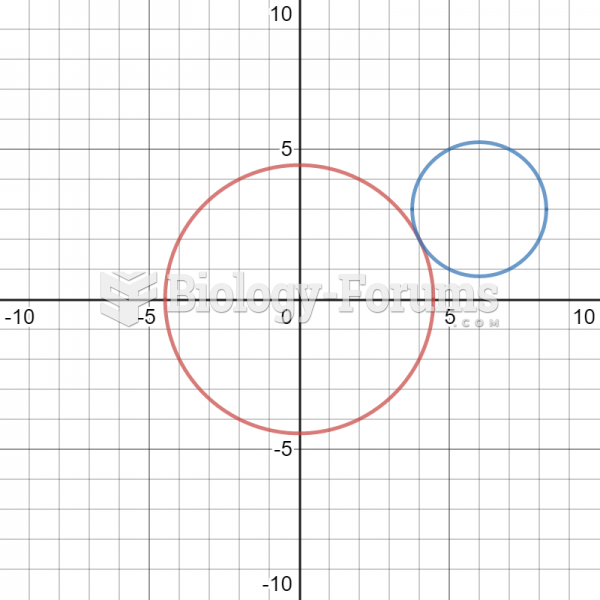 Intersection of Circles