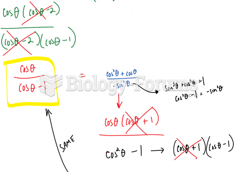 Trig Proof