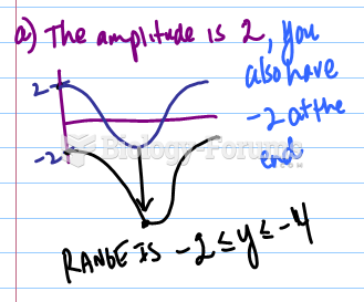 Range for Functions