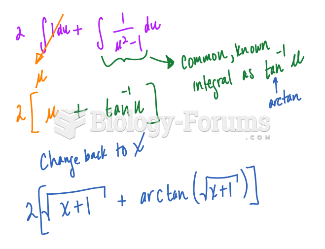 Integral Solution