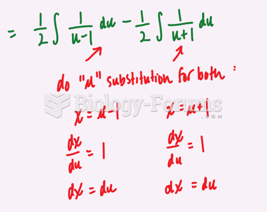 Integral of function p2