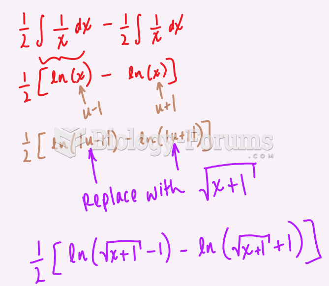 Integral of function p3