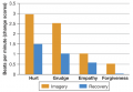 Heartfelt Forgiveness Study