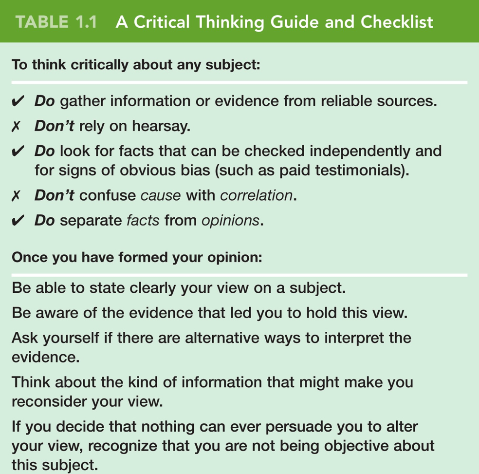 A Critical Thinking Guide and Checklist