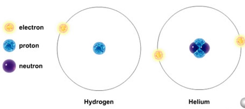 Isotopes and Radioisotopes