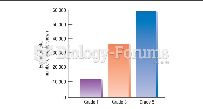 Anglin's estimates of the total vocabulary of children in Grades 1, 3, and 5