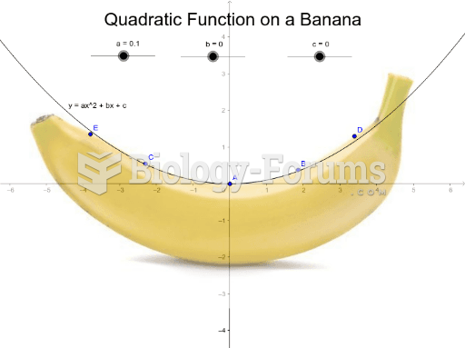 Quadratic Function on a Banana