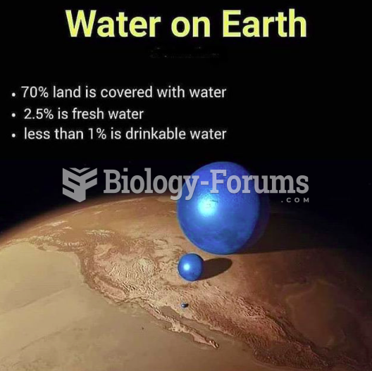 The Distribution of Water on Earth