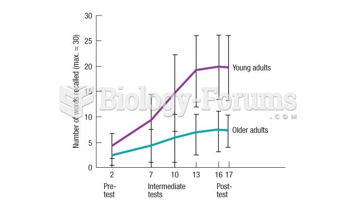 Results from Kliegl's study show that older adults can learn complex information-processing