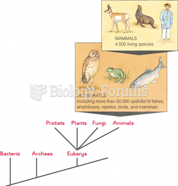 Animated! Organisms are classified into groups according to their characteristics