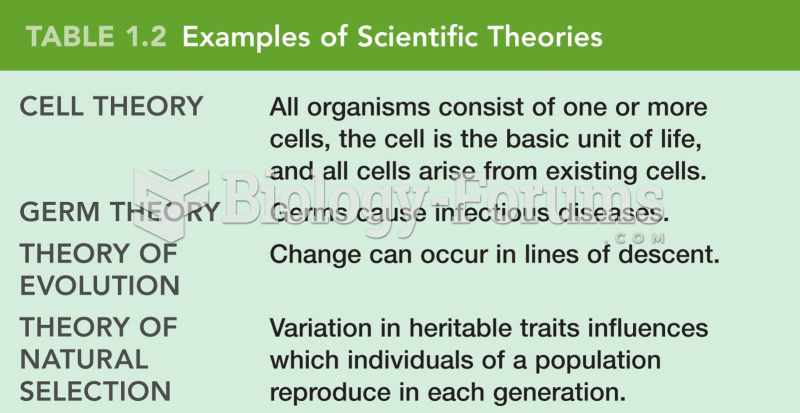 Examples of Scientific Theories