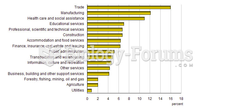 Statistics Canada, Labour Force Survey