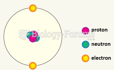 Atoms and Elements