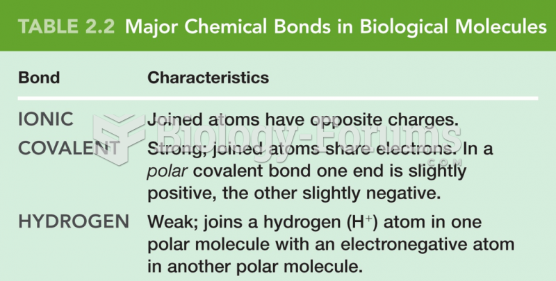 Important Bonds in Biological Molecules
