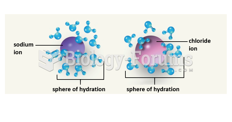 Water forms spheres of hydration