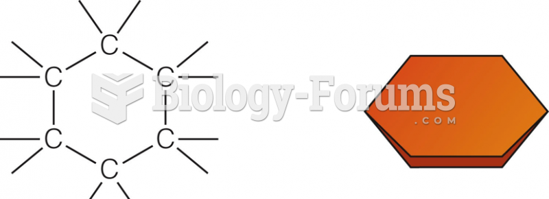 Covalent bond- carbon rings