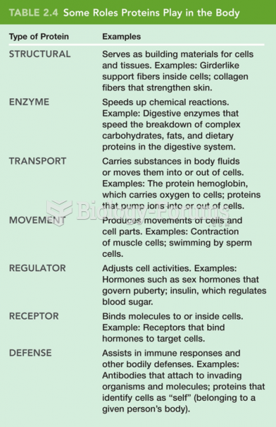 Biological Molecules