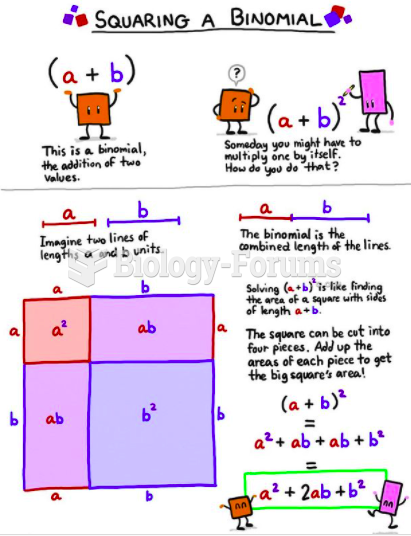 Squaring a binomial — a geometric easy way to remember